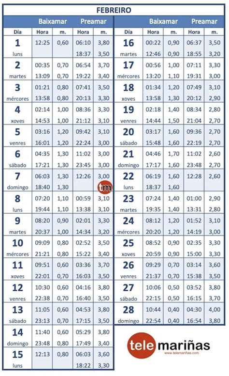 horario de mareas en foz|Predicción de Mareas en Foz 